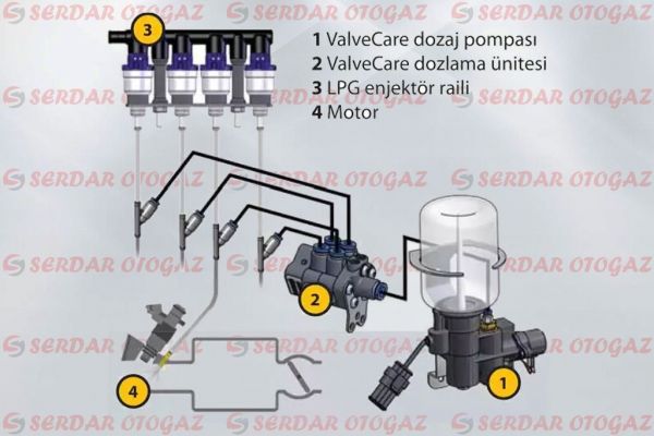 Prins ValveCare